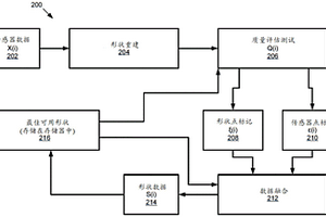 從距離傳感器得到的對感知系統的同時診斷和形狀估計