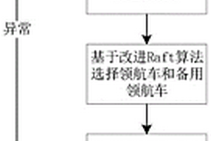 基于改進Raft算法選擇車輛隊列領航車的方法