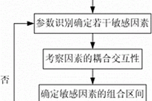 基于結構參數優化的傳感器耐振動可靠性提升方法