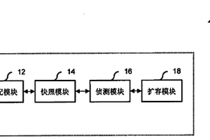 快照擴容系統及方法