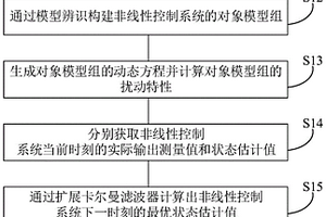 存儲器、加熱爐出口溫度控制方法、裝置和設備