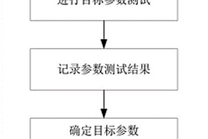 伺服驅動器的平均無故障工作時間試驗評估方法