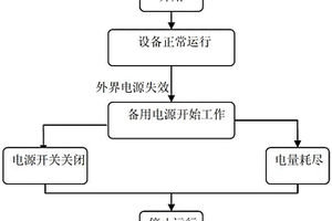 帶備電功能的家庭接入網關轉換方法