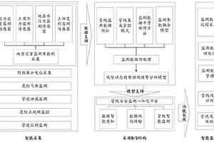 燃氣管線動態風險預警系統