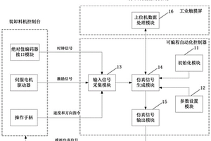 基于仿真技術的半實物裝卸料機模擬機系統