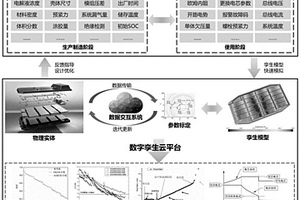 基于數字孿生的動力電池制造工藝優化方法