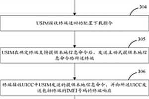 智能卡動態綁定方法、設備和系統
