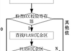 增強FLASH存儲器可靠性的方法