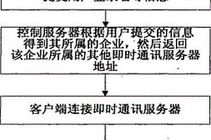 企業即時通信的方法