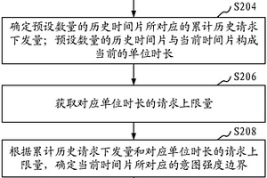 請求負載控制方法、裝置、存儲介質和計算機設備