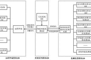 機械設備潤滑系統的異常故障智能預警和故障排除系統