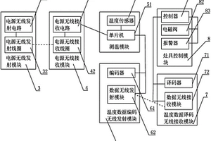 防止鍋具干燒的控制系統及其安裝方法