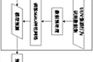 基于SGRU神經網絡的UUV集群行為識別技術