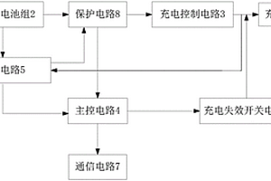 多串鋰電池組保護失效的控制系統及方法