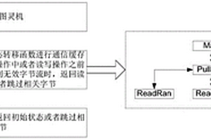 基于多帶圖靈機的實時數據鏈路字節流防錯方法