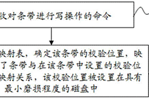 控制對磁盤陣列進行讀寫操作的方法和裝置