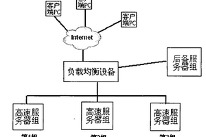 網絡流量快速分配方法