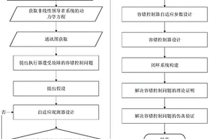 非線性多智能體的容錯控制器設計方法及存儲介質