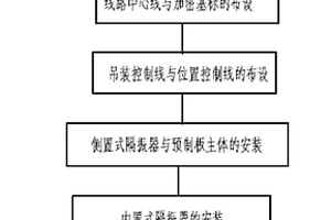 浮置道床預制板及預制板拼裝式浮置道床的施工方法