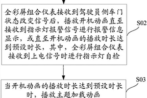 全彩屏組合儀表開機啟動方法及系統