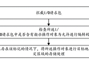 基于數據安全的寫時拷貝方法及裝置