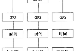 控制戶外訊號燈群組同步或程序性閃爍的方法