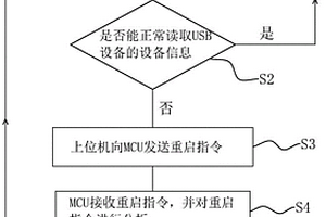應用于工業信息安全主板的USB失效恢復方法及系統