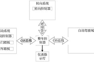 電動汽車駕駛模式切換方法