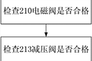 ME?B型船用低速機蓄壓塊總成功能試驗方法