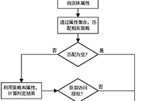 基于區塊鏈技術的訪問控制方法及系統