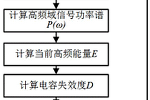基于頻帶能量的MMC系統中MPPF電容器失效評估方法