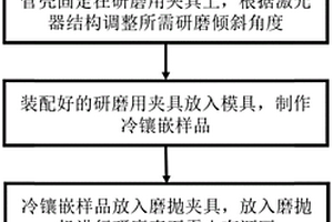 半導體激光器失效分析樣品制備的中間夾具及其方法