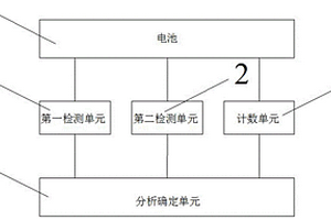 判斷電池失效補救時間的方法及系統