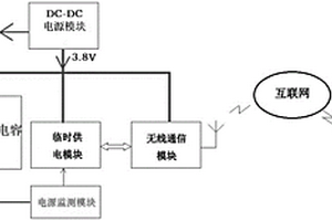 具有斷電告警功能的數傳終端