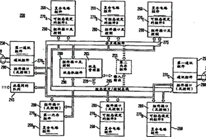 彈性集成電路架構