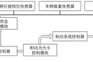 電動車輛臨停安全系統及其控制方法