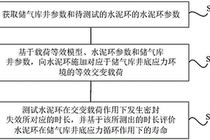 水泥環完整性評價方法及裝置
