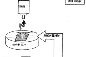 微光顯微鏡芯片失效分析方法及系統