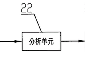汽車轉向失效報警控制器、控制系統和控制方法