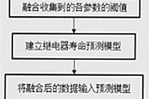 基于載荷融合數據確定鐵路繼電器吸合時間閾值的方法