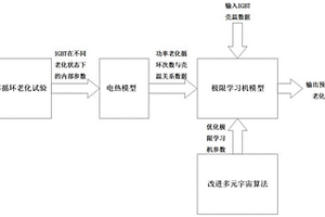 利用殼溫評估IGBT功率模塊老化狀態的方法