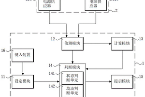 電源供應器監控系統及其方法