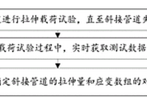 斜接管道的試驗方法和系統