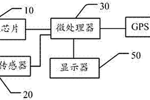 具有GPS定位校準功能的移動終端及方法