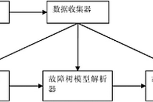 基于數據驅動的共因失效的可靠性判斷系統及方法