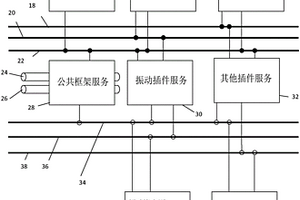 控制資產消息