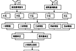 基于貝葉斯方法的無線傳感器網絡的節點失效預警方法