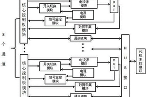 多路IGBT結溫及熱疲勞實時監控系統