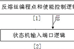 利用反熔絲實現加密保護的電路
