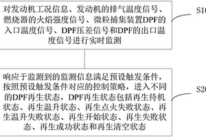 基于燃燒器的DPF主動再生狀態機控制方法